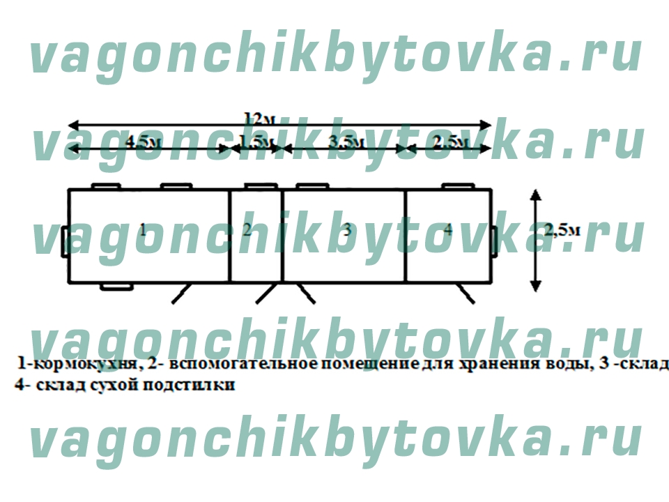 Кормокухня из БК 12м